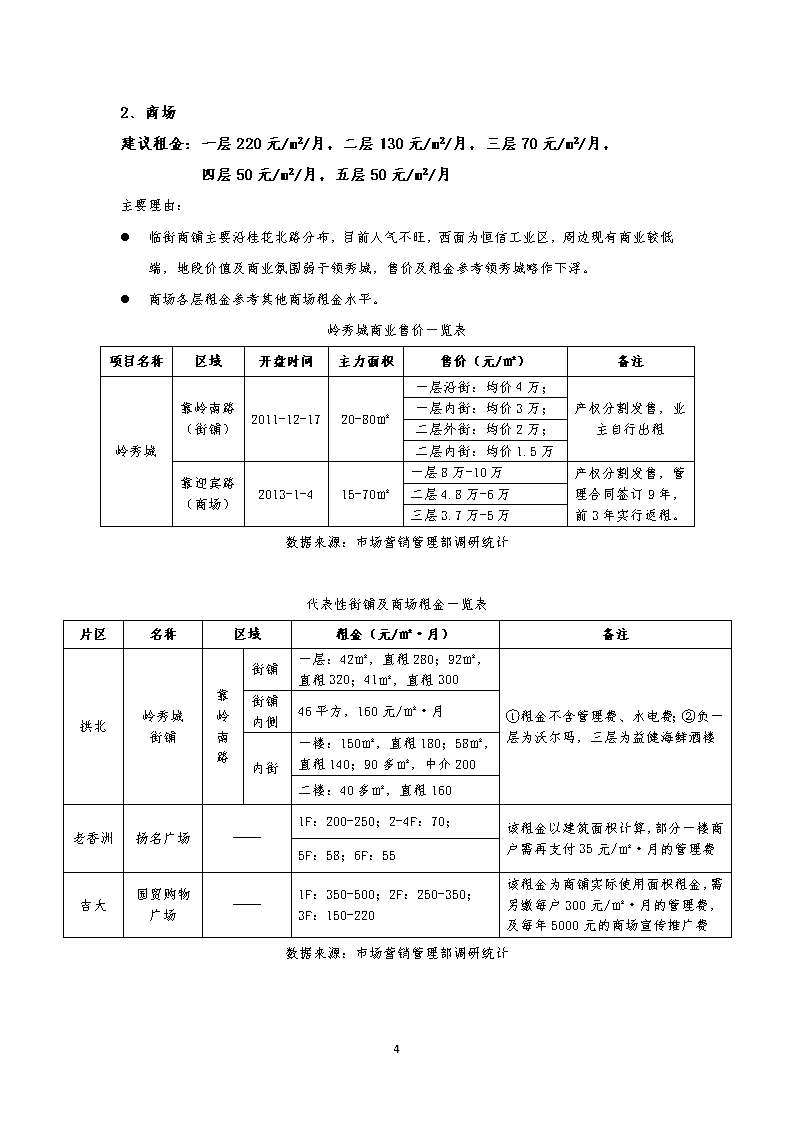 精准定价，赢在开局 房地产项目初步定价策略建议